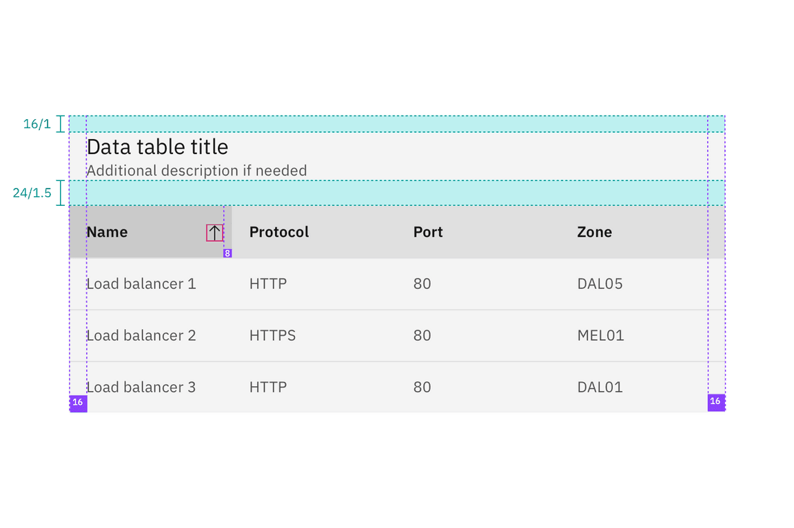 Data table structure Data table structure