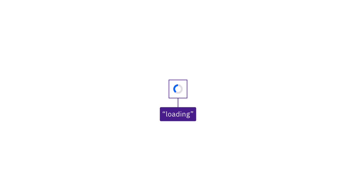 the loading wheel with a purple annotation showing "loading" the loading wheel with a purple annotation showing "loading"